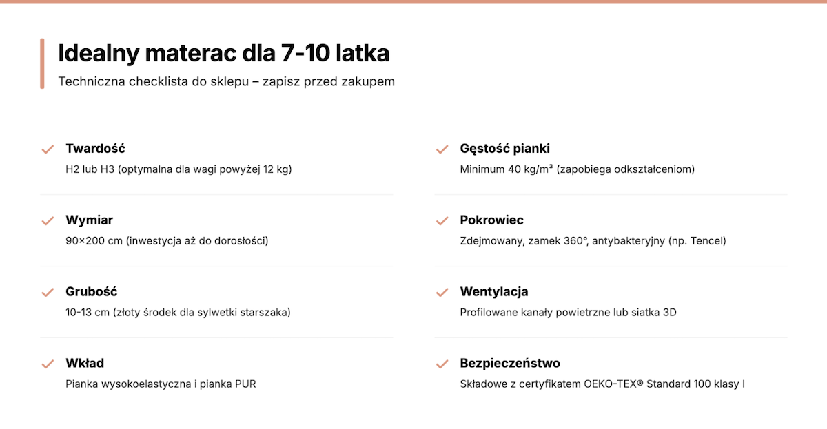 Dobór materaca dla dziecka w wieku szkolnym