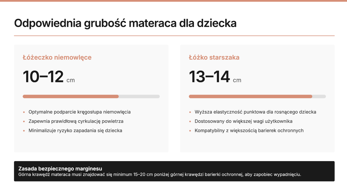 Odpowiednia grubość materaca dla dziecka