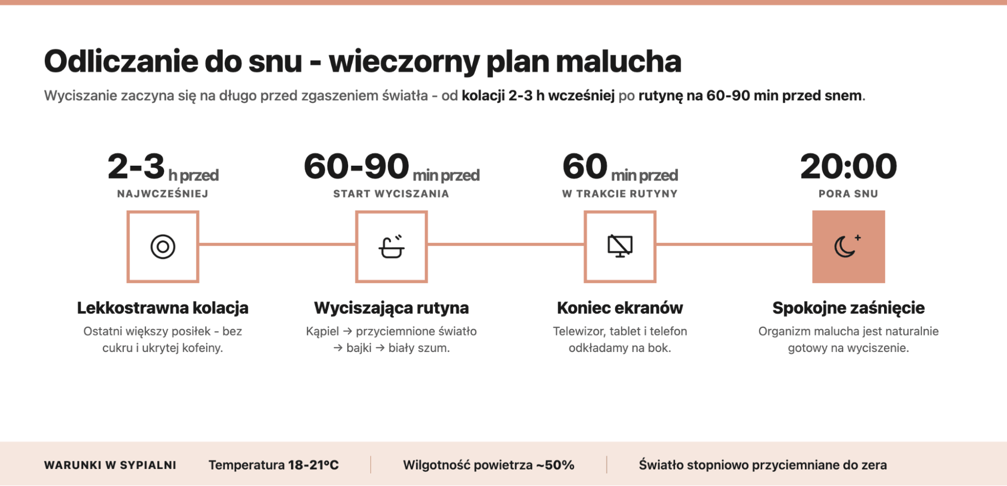 Wieczorny plan na sen dziecka