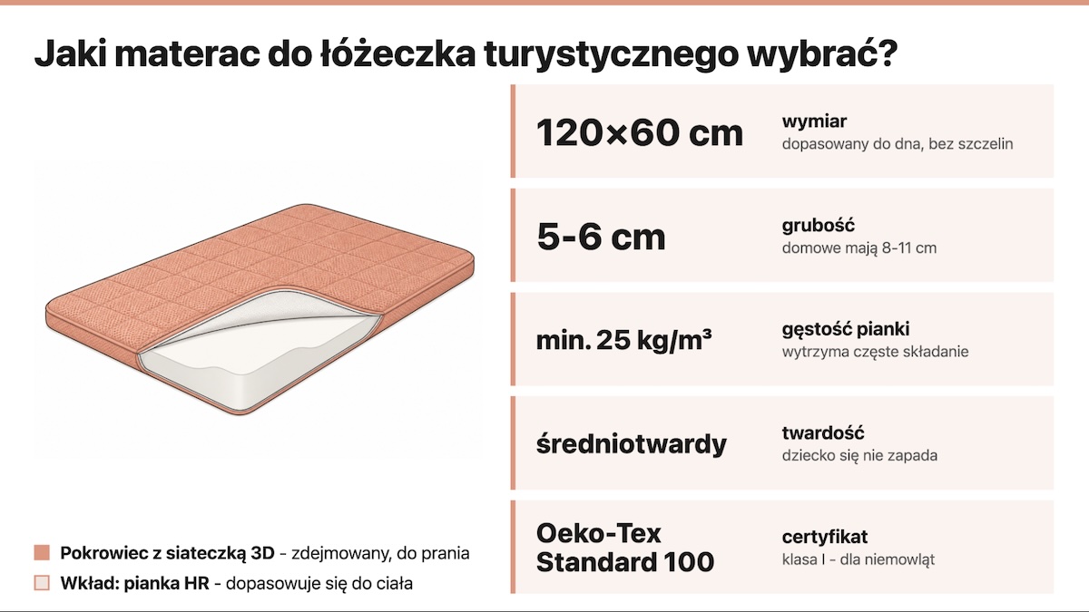 Jaki materac do łóżeczka turystycznego