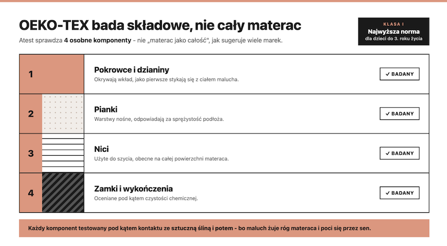 Co sprawdza OEKO-TEX?