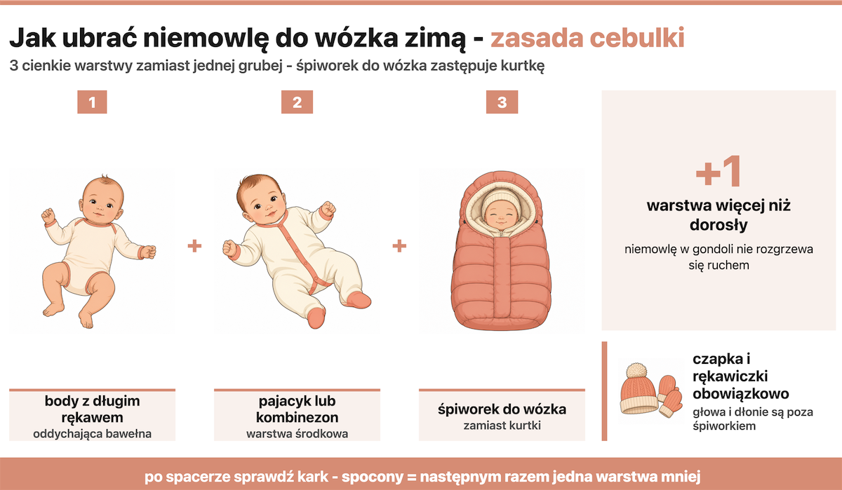 Jak ubierać niemowlę do wózka zimą?
