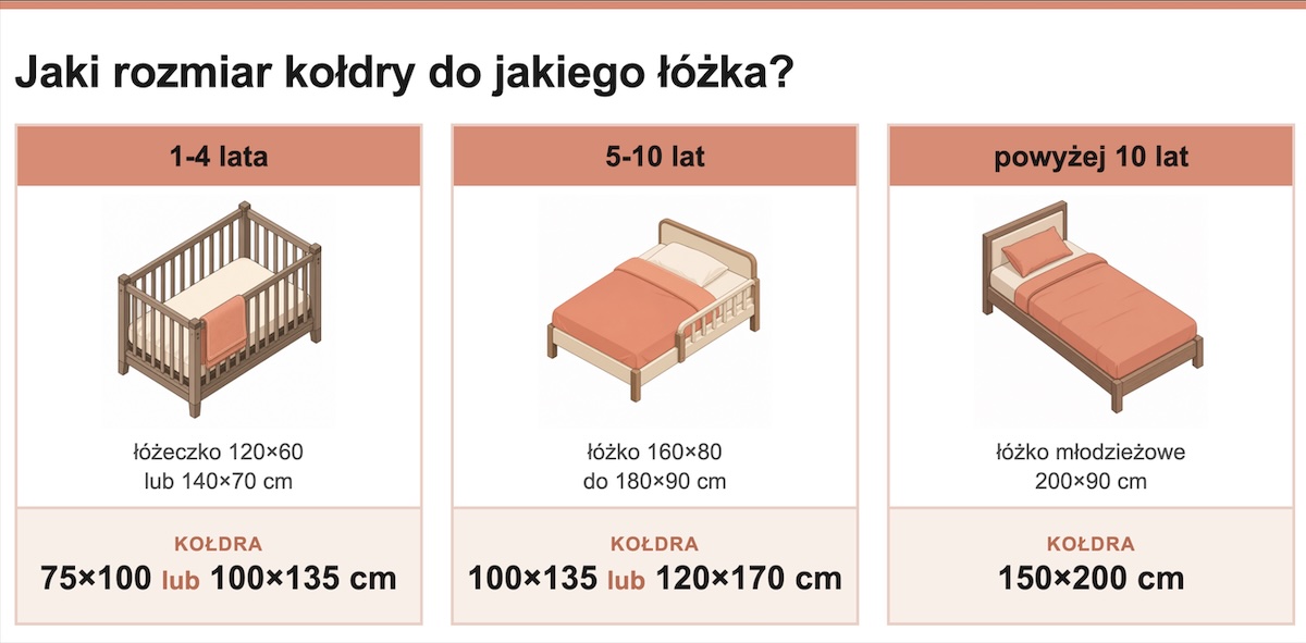 Jak dobrać rozmiar kołdry do łóżka?