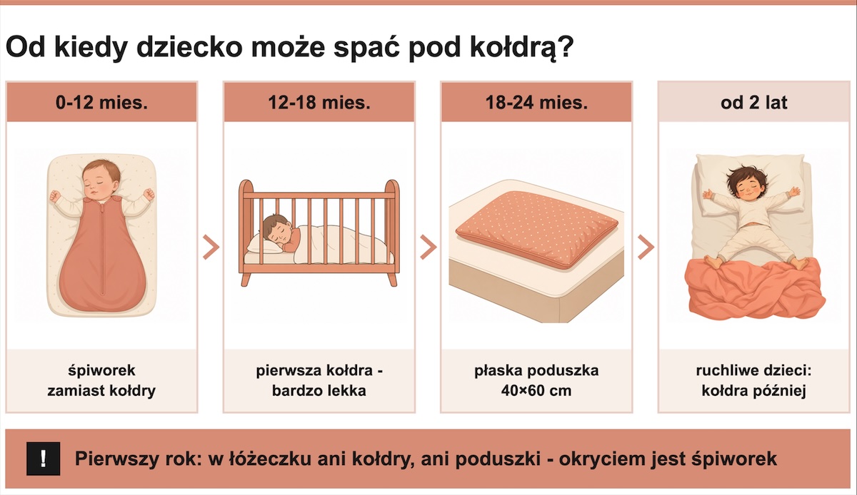 Od kiedy dziecko może spać pod kołdrą?